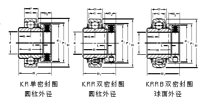 KR、KRR、KRRB工业系列不可再润滑型图纸