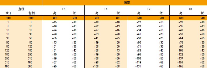 TIMKEN止推圆锥滚子48365大写_beat365英超欧冠平台_sportstream365（等级4TTC、TTSP）的公差事例3