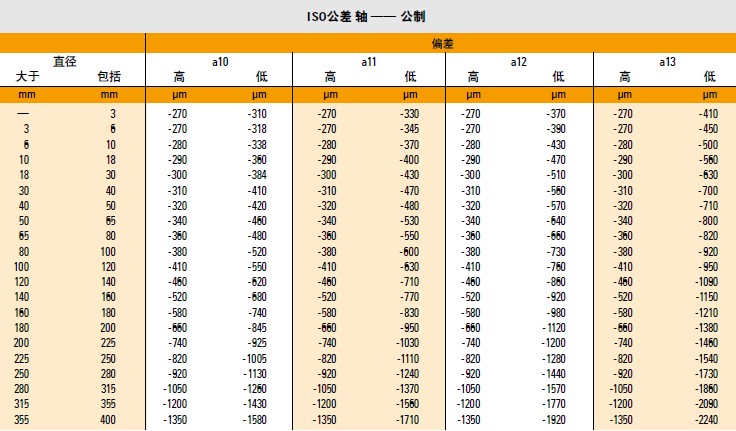 TIMKEN止推圆锥滚子48365大写_beat365英超欧冠平台_sportstream365（等级4TTC、TTSP）的公差事例8