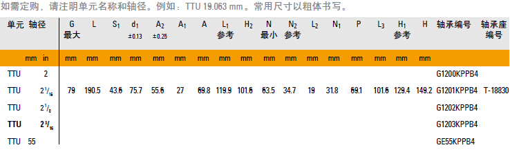 铁姆肯TTU工业系列型号参数表图