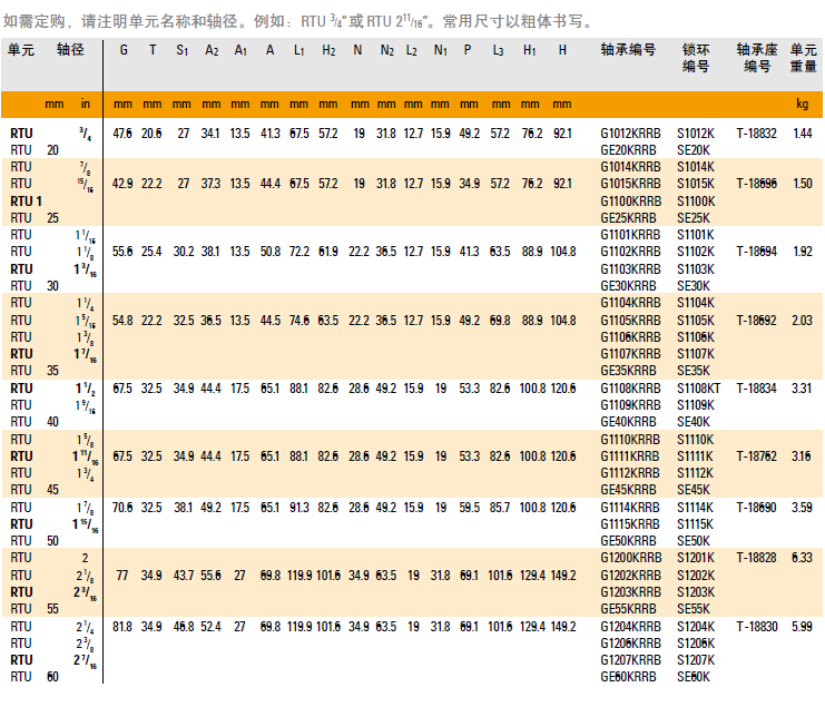 TIMKEN48365大写_beat365英超欧冠平台_sportstream365RTU工业系列尺寸参数