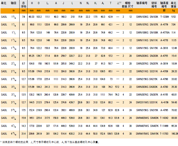 SAOL重型系列固定与浮动型型号参数表
