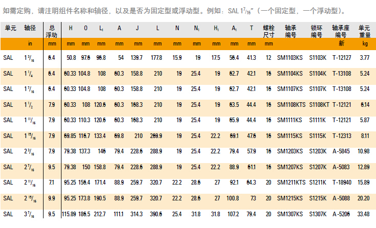 SAL工业系列固定与浮动型型号表