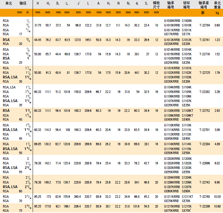 RSA、LSA 工业系列型号表